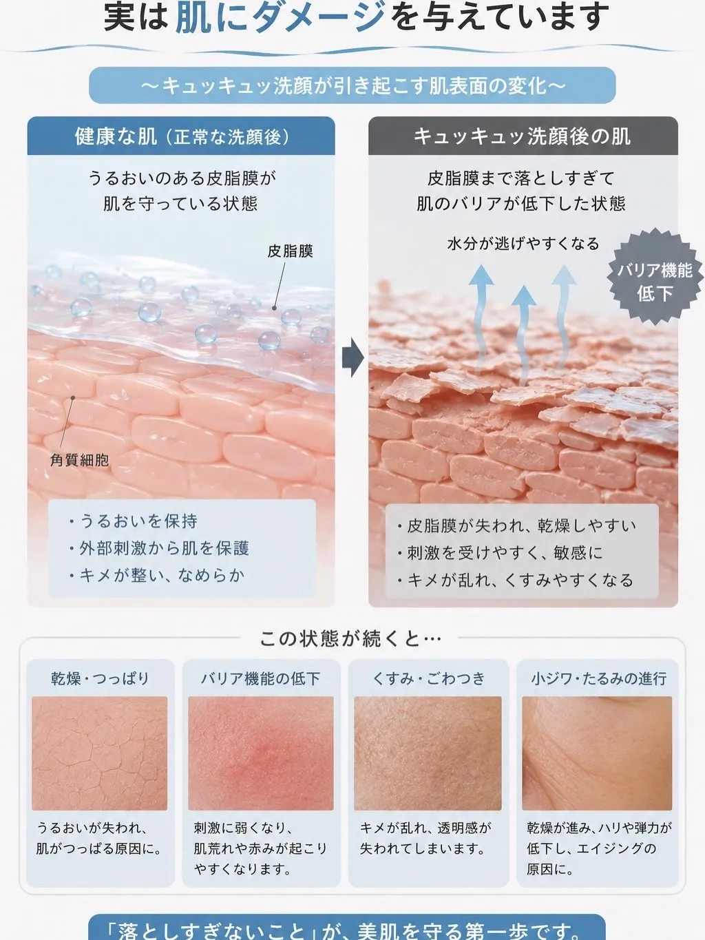肌を変えたいなら、